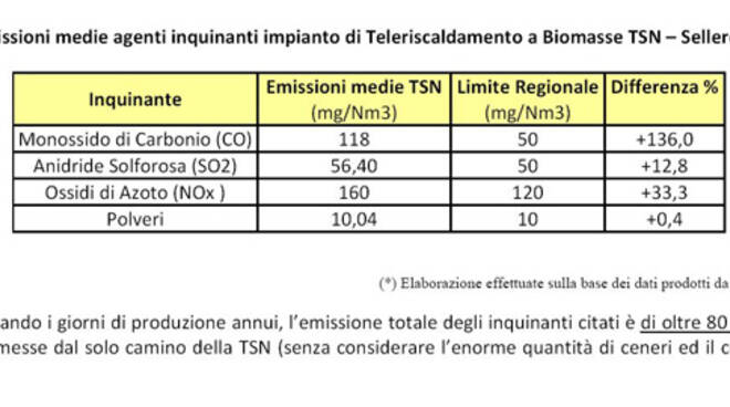 emissioni_tsn_sellero