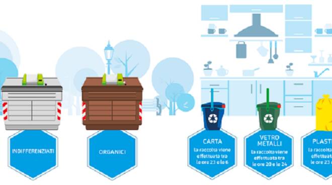 Raccolta Rifiuti Distribuzione Kit Nella Zona Rossa Quibrescia