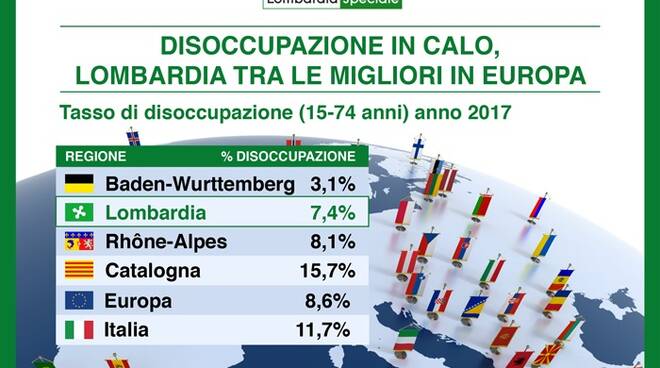 disoccupazione-lombardia