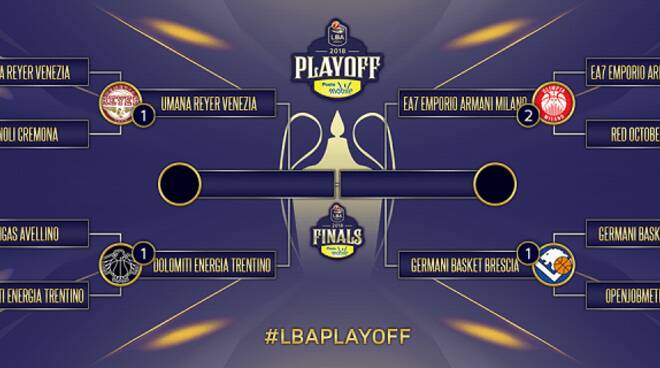 tabellone-playoff