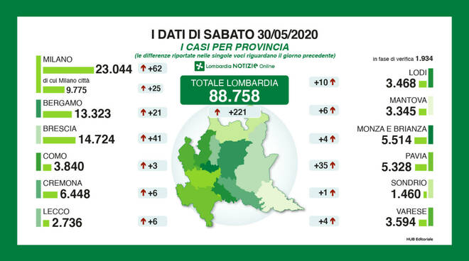 30 maggio coronavirus