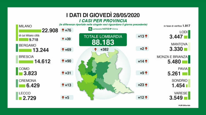 coronavirus lombardia 28 maggio