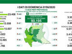 Coronavirus 125 nuovi casi in Lombardia 19 nel bresciano