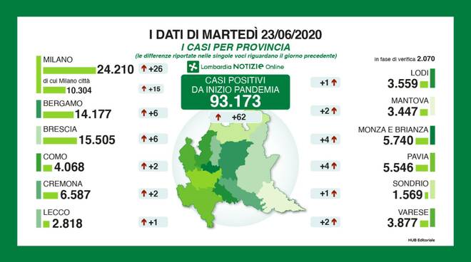 coronavirus 23 giugno