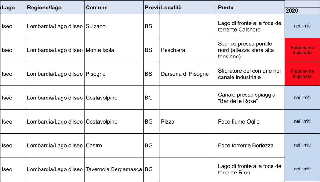 goletta dei laghi iseo