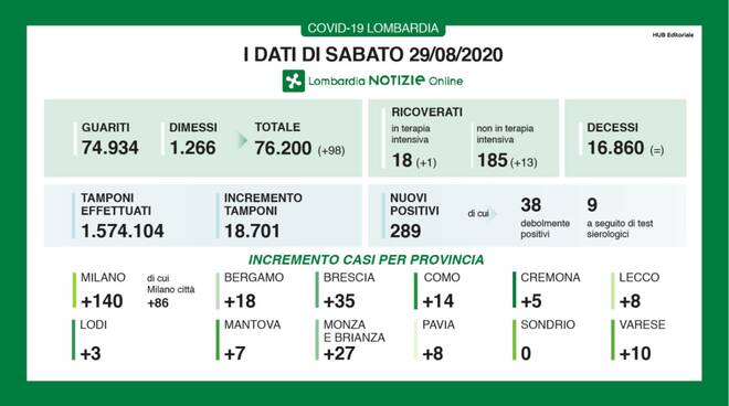 coronavirus 29 agosto