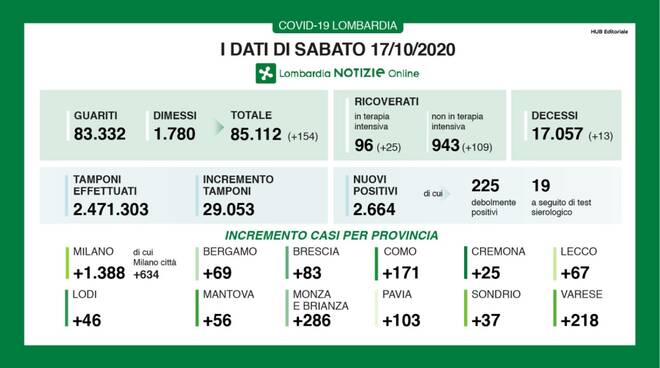 coronavirus 17 ottobre