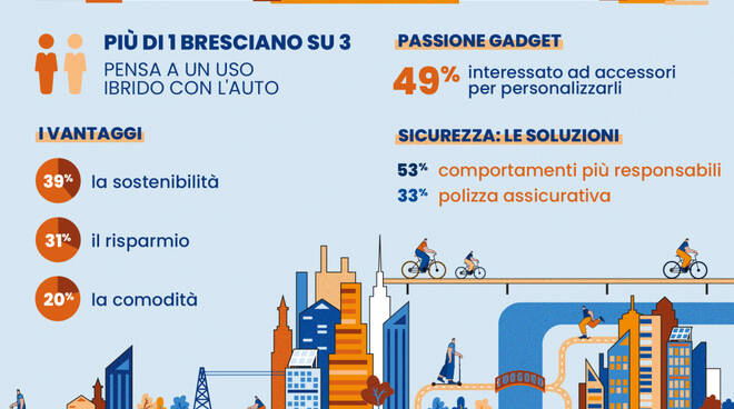 nuova mobilità brescia