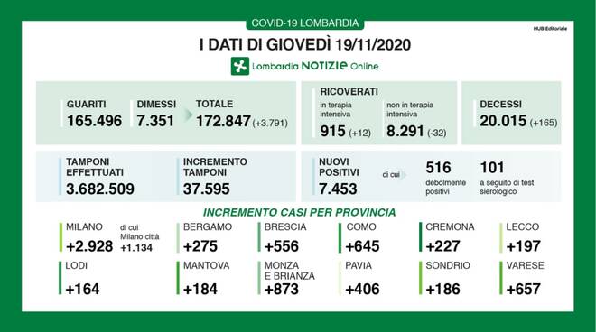 coronavirus 19 novembre