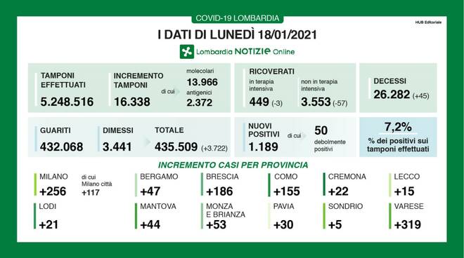 coronavirus 18 gennaio