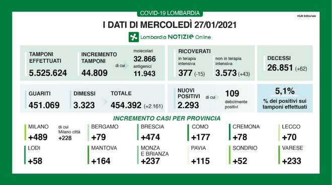 coronavirus 27 gennaio