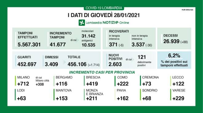 coronavirus 27 gennaio