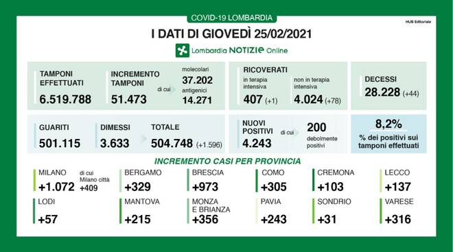 coronavirus 25 febbraio