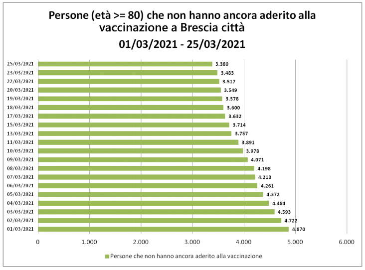 coronavirus tabelle 26 marzo