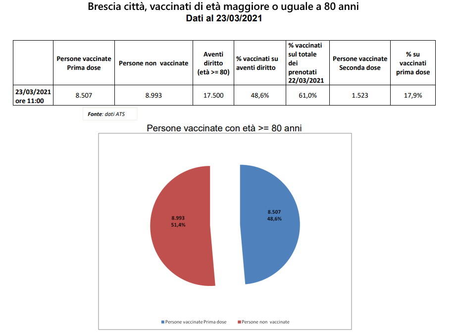 coronavirus tabelle 26 marzo