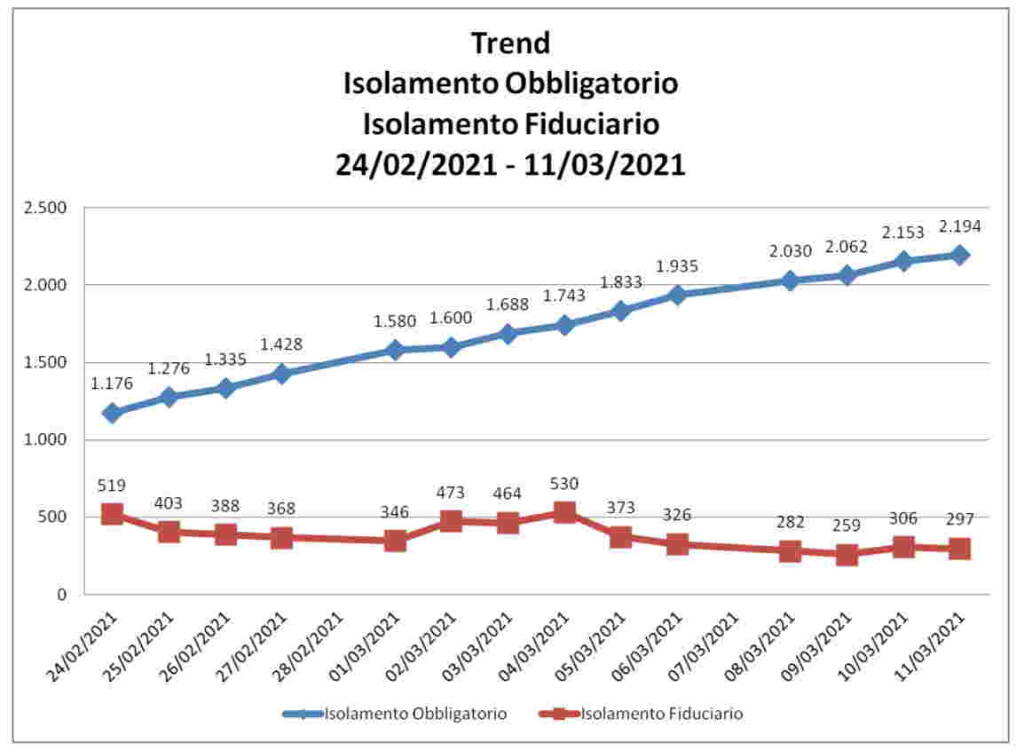 tabelle covid brescia