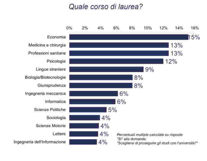 Giovani indagine Confindustria Brescia