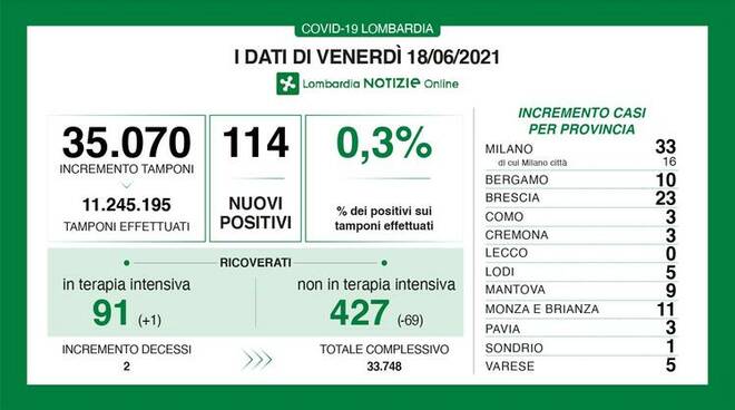 coronavirus sanità covid