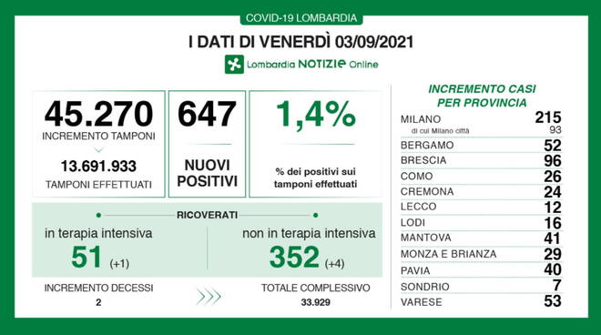 coronavirus sanità covid