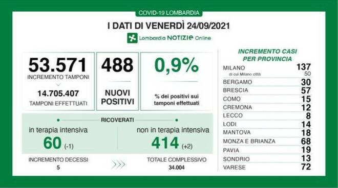 coronavirus sanità covid