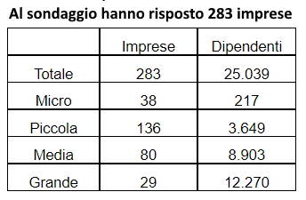 sondaggio green pass confindustria brescia
