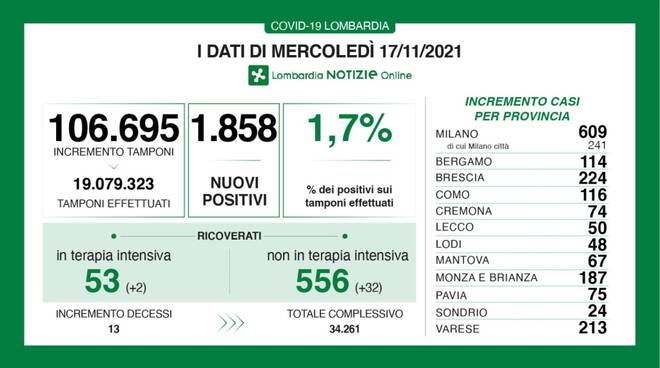 coronavirus 17 novembre