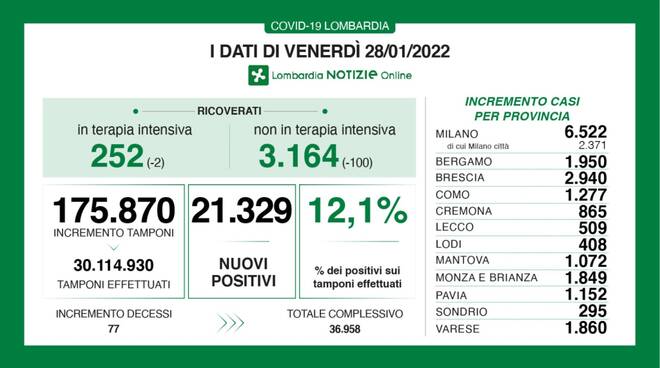 coronavirus sanità covid