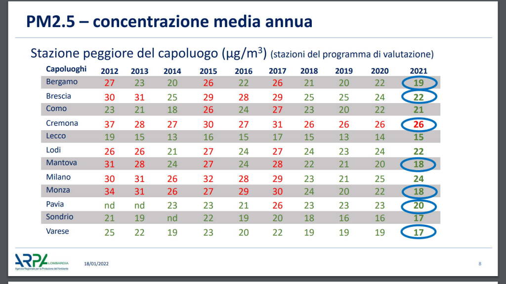 Inquinamento aria lombardia dati 2021