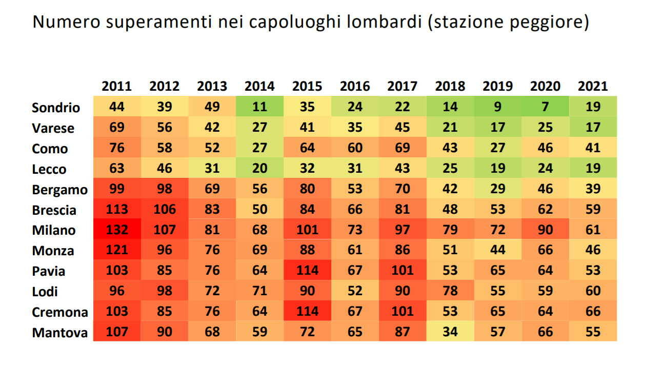 Inquinamento aria lombardia dati 2021