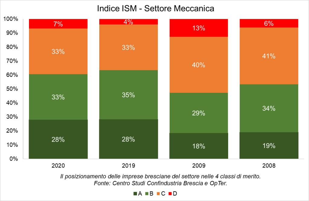 meccanica grafici