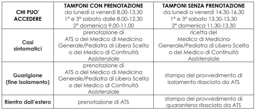 Tamponi Desenzano Tabella