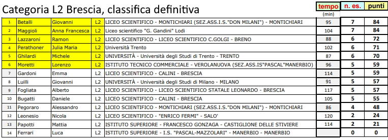 Campionati matematica Brescia