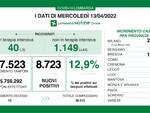 coronavirus 13 aprile 2022