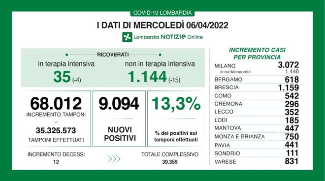 coronavirus 6 aprile