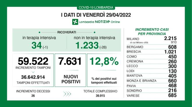 coronavirus sanità covid