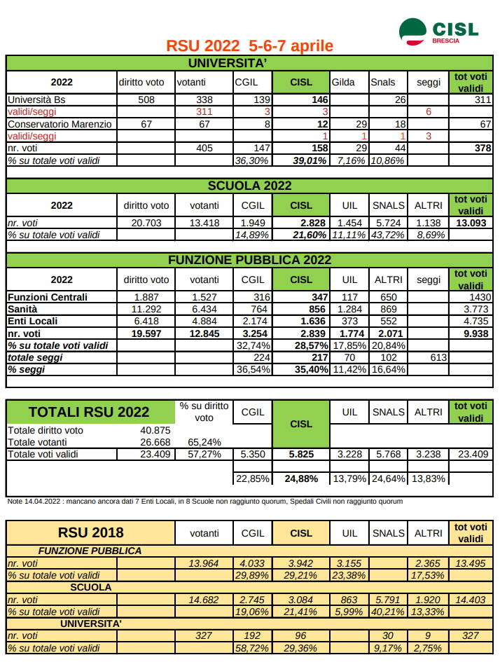 Rsu Finzione Pubblica aprile 2022