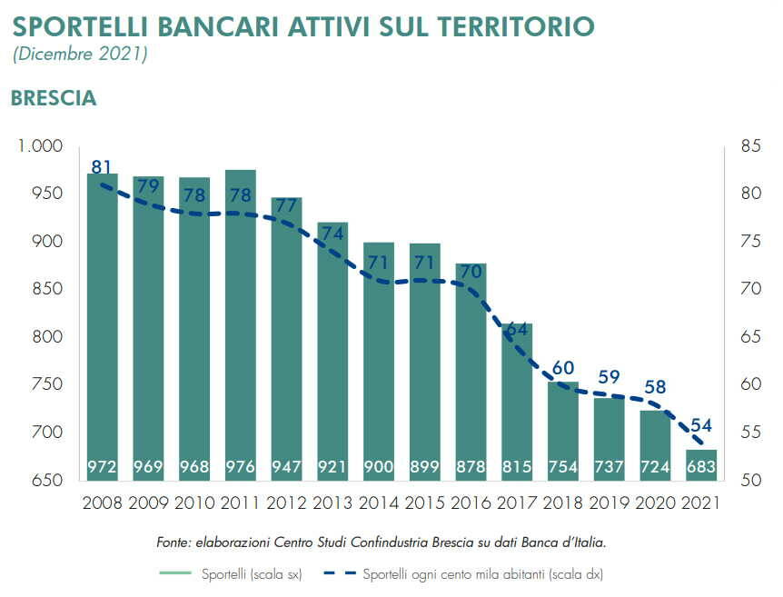 sportelli banche