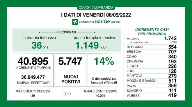 coronavirus sanità covid