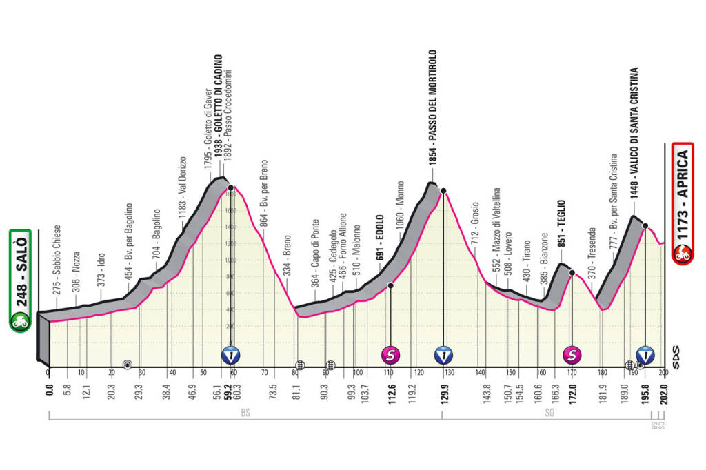 Giro d'Italia 2022 tappa Salò Aprica